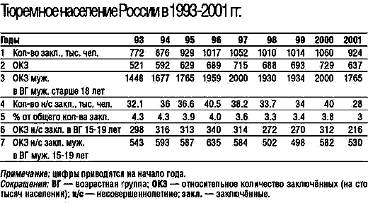     1993-2001 